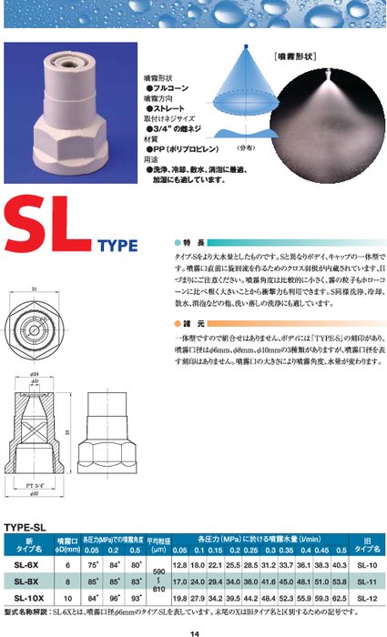 スプレーノズル フルコーンタイプ TYPE-SL