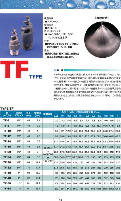 お得クーポン発行中 矢嶋永田製作所 キリカエ畦畔ノズルCK-1200 G3 1127000