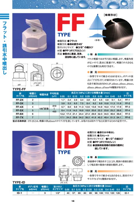 スプレーノズル フラットタイプ Type Ff カタログ 資料 八洲興業販売 株 製品ナビ