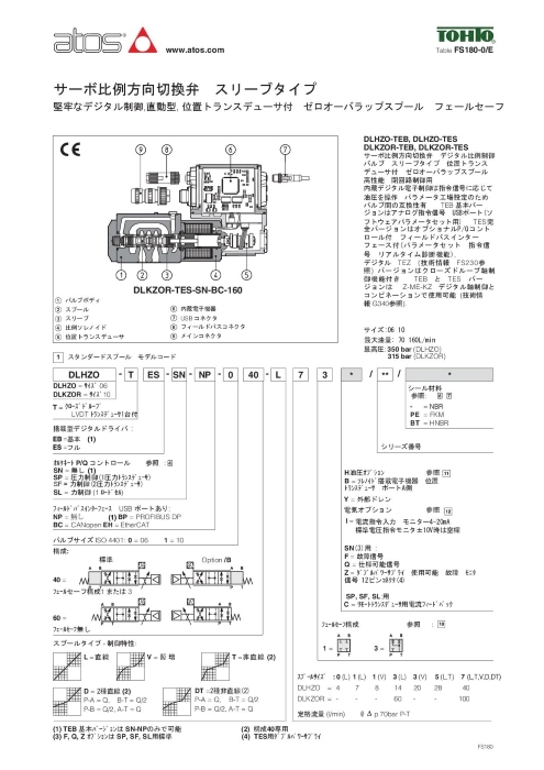 atos社製　デジタルサーボ比例方向切換弁(スリーブタイプ)