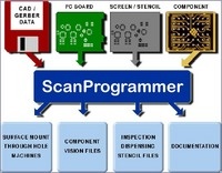 プログラム作成機 Scanプログラマ