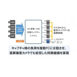 遠隔制御ソフトウェア NVCap Control Server