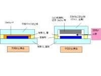 有機EL用デバイス用透明乾燥剤 OleDry-F(オーレドライ エフ)