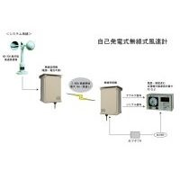 無線風速計測システム 自己発電式無線風速計