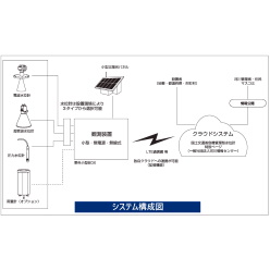 危機管理型水位計