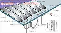 電気式屋根融雪システム 北国の春