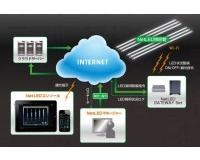 ネットワーク型照明システム NetLEDシステム