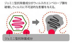 日本製高機能塗料 iAMZウィルスコントロールコート