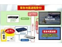 緊急地震速報連動映像切替セット