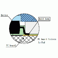 直押しソケット DCLC/DCSC/DCTHシリーズ