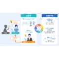 コンタクトセンター向けAI音声認識ソリューション「AmiVoice® Communication Suite」カスハラ対策支援の新パッケージ提供開始