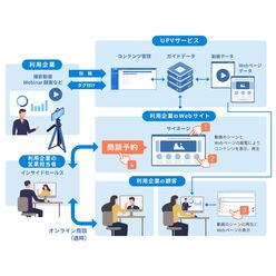 オンライン商談支援システム AmiVoice UPV(アミボイス ユーピーブイ)