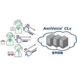 医療・介護向けクラウド型音声入力サービス AmiVoice CLx