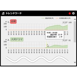 AI音声認識ソリューション AmiVoice Communication Suite4