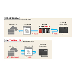 太陽光発電システム PV CONTROLLER