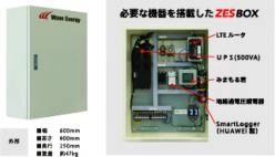 制御盤 ZES BOX