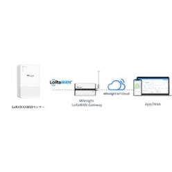 LoRaWAN 斜面崩壊検知、地面の傾き監視キット(チルトセンサー) Milesight EM320-TILT