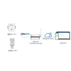【事例資料有】 LoRaWAN温湿度・CO<sub>2</sub>リモート監視キット