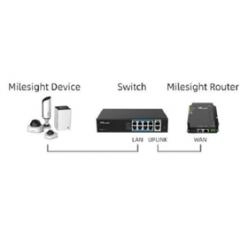 産業用CCTVルーター Milesight UR32S