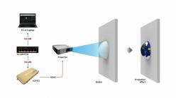 プロジェクションマッピングシステム LightCasso LCS-D2