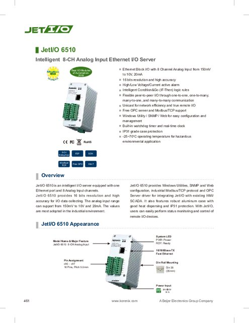 Korenix社製 産業用イーサネットI／Oサーバ JetI／O6510