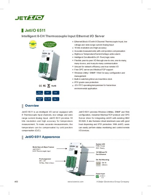 Korenix社製 産業用イーサネットI／Oサーバ JetI／O6511