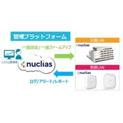 クラウド管理サービス Nuclias