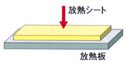 放熱シート TIMFシリーズ