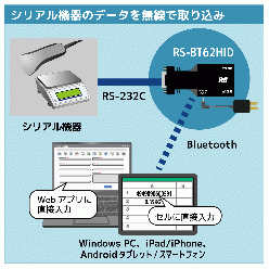 Bluetooth RS-232C変換アダプター(HID Profileモデル) RS-BT62HID