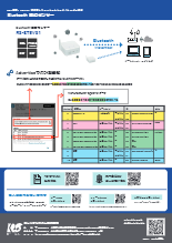 Bluetooth 環境センサー アドバタイズデータ資料