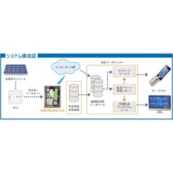 低圧太陽光発電監視サービス ソーラーモニターLite