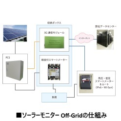 太陽光発電自家消費対応EMSサービス ソーラーモニター Off-Grid