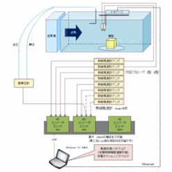 多点風速計・熱線風速計 計測システム SENJAS-V