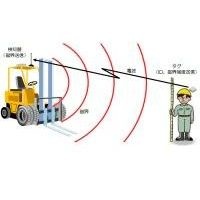 作業者接近検知システム
