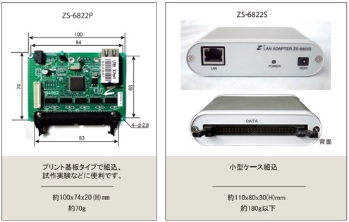 LANアダプタ ZS-6822