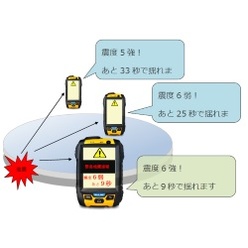 GPS連動緊急災害情報配信サービス ハザードトーク