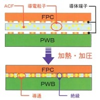 ACF圧着(FOF／FOB)