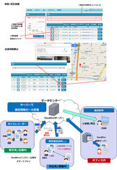 通話録音システム YouWire(ユーワイヤー)