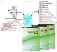 特許情報閲覧ツール ダイナミックマップ年鑑