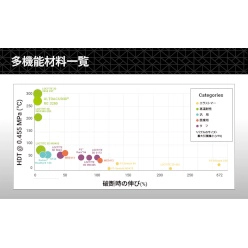 DLP-P3(光造形)方式 3Dプリンタ シリコーン材活用部品製造ソリューション Origin Two／P3 Silicone 25A