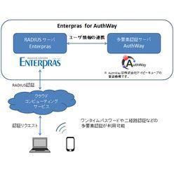 RADIUS認証サーバ Enterpras for AuthWay