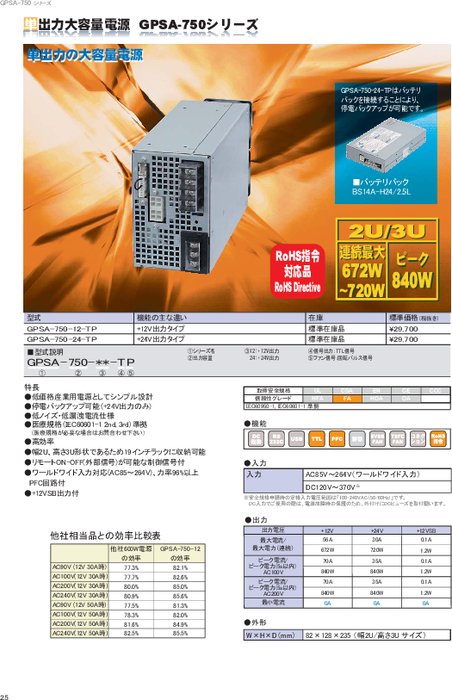 AC-DCコンバータ 単出力電源 GPSA-750-12-TP／24-TP