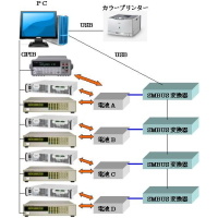 リチウムイオン電池バッテリー評価システム