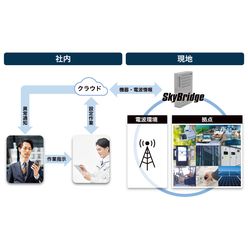 LTE対応ルーター向けリモート監視／管理サービス S-RMS