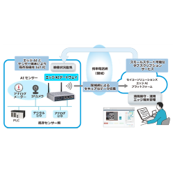 エッジAI IoTゲートウェイソリューション