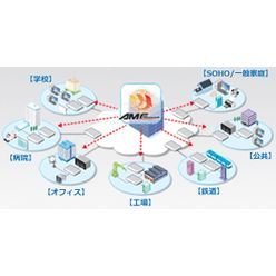 VM対応AMFソフトウェア AMF Cloud