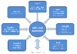 vision4ce社製品用ソフトウェアライブラリ GRIP-VMS Application