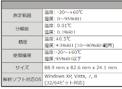 MADGE TECH社製 無線式温湿度データロガー RFRHTemp2000A