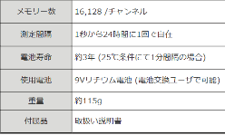 MADGE TECH社製 無線式温湿度データロガー RFRHTemp2000A