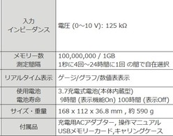 MADGE TECH社製 産業用タッチスクリーン式8chデータロガー Titan S8